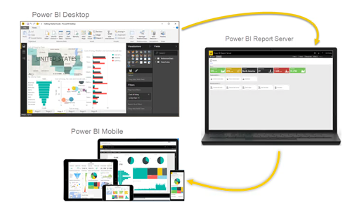 bConcepts - Configuração e segurança do Power BI Report Server