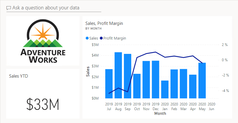 Conteúdos de formação Power BI