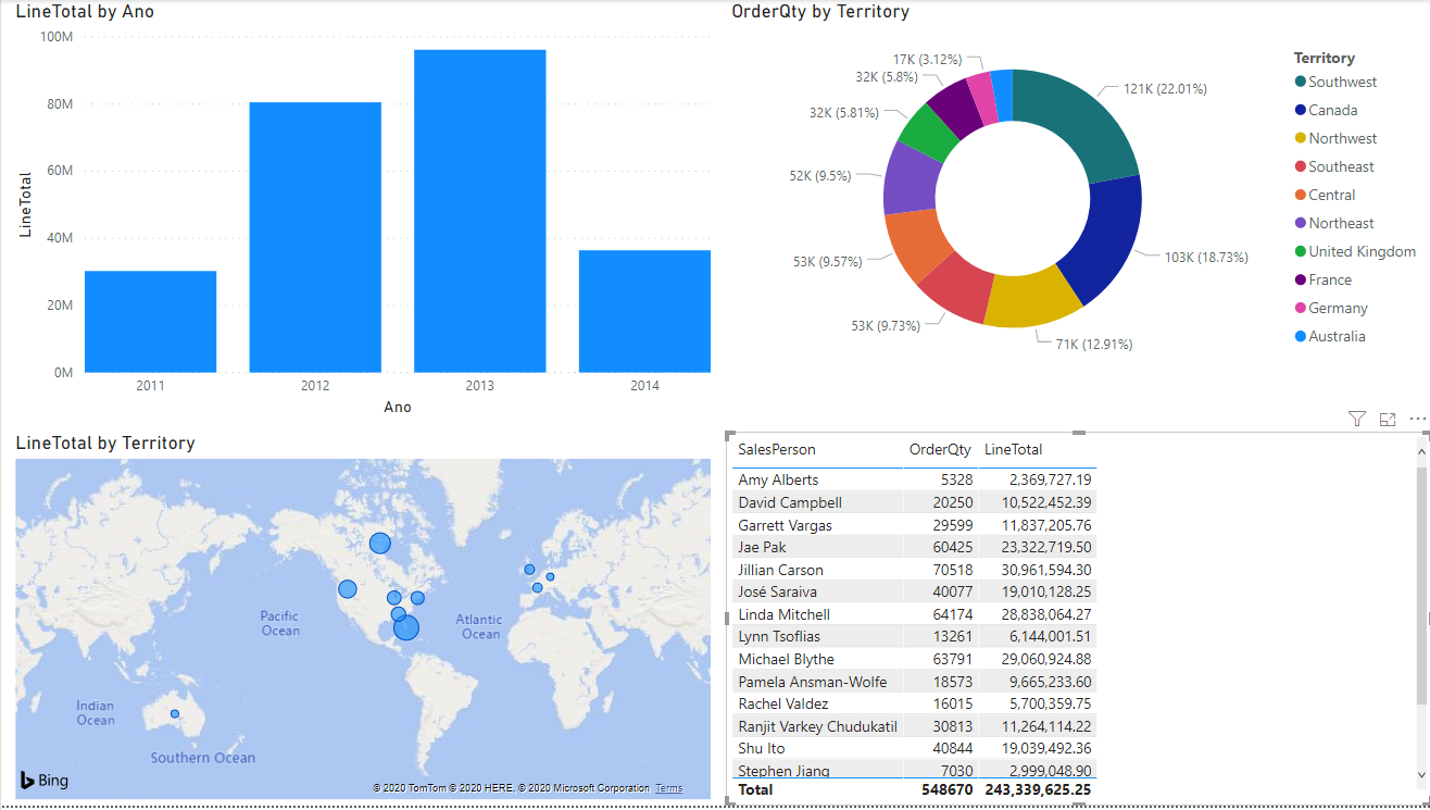Power BI - relatório de exemplo