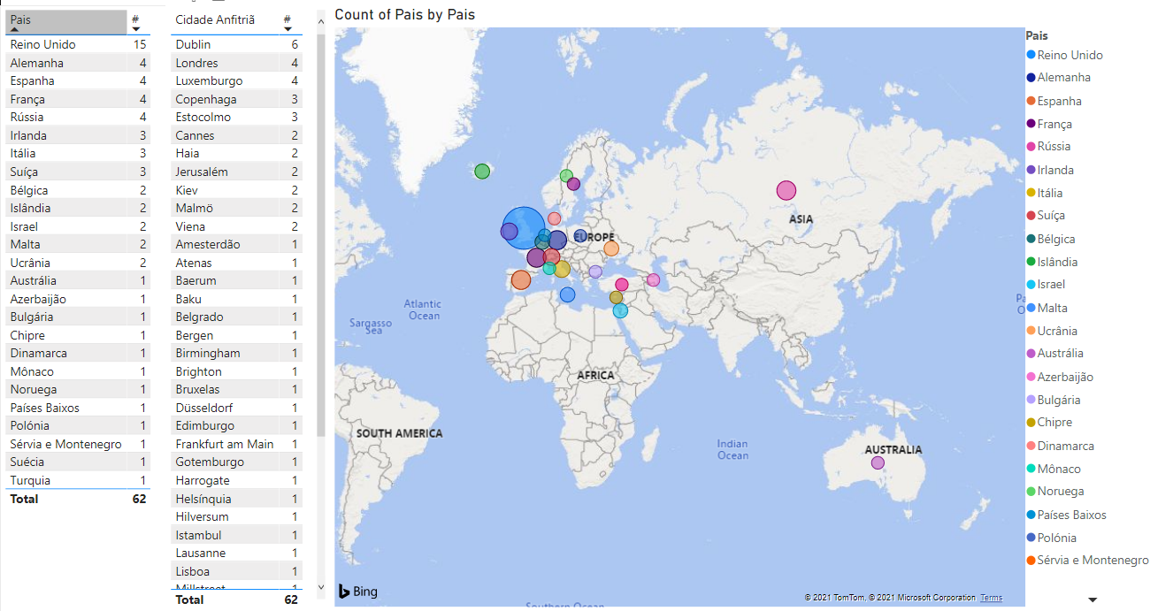 Power BI - relatório pretendido