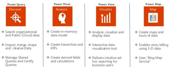 bConcepts - Boas práticas em Power BI