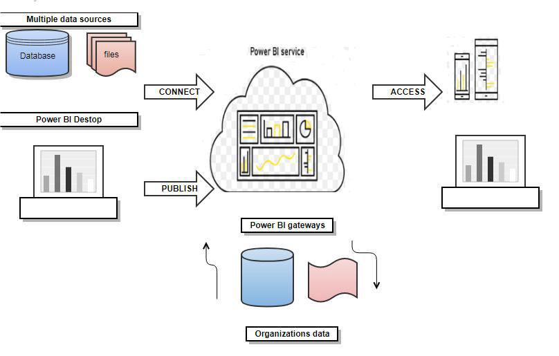 bConcepts - Boas práticas em Power BI