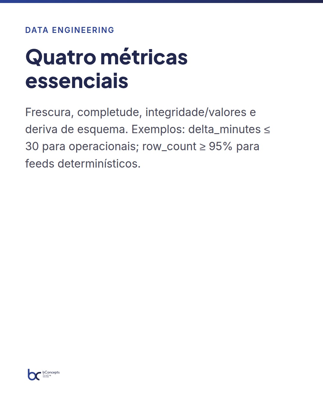 Observabilidade de dados no Microsoft Fabric: guia prático — slide 4