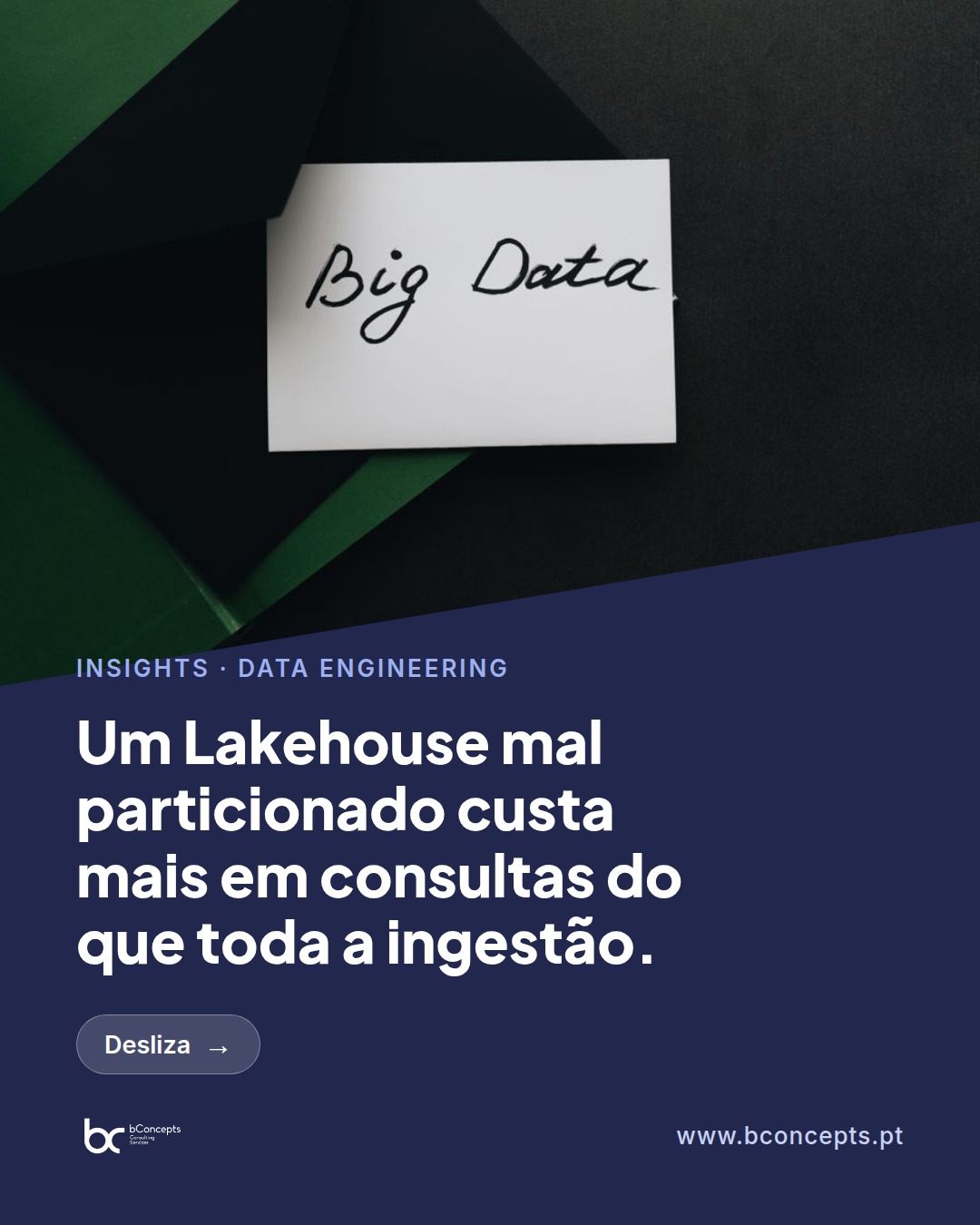 Particionamento e compactação em Lakehouse com Fabric — slide 1