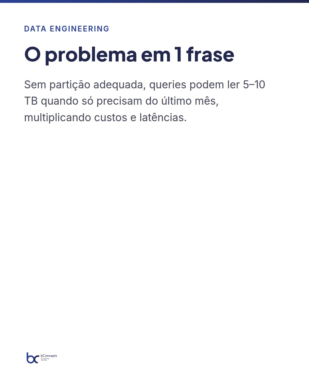 Particionamento e compactação em Lakehouse com Fabric — slide 2