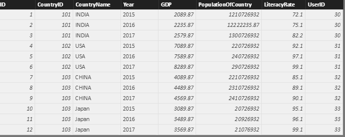 Dynamic Role Level Security in Power BI