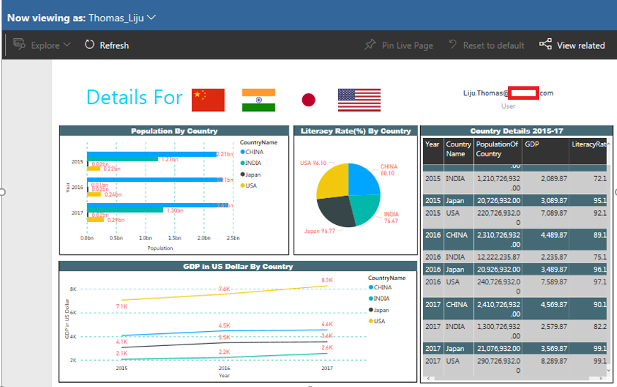 Dynamic Role Level Security in Power BI