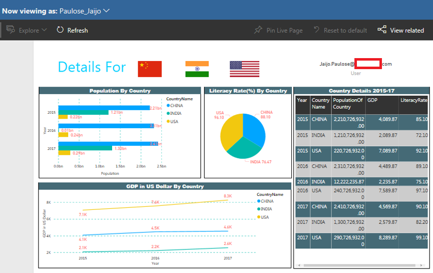 Dynamic Role Level Security in Power BI