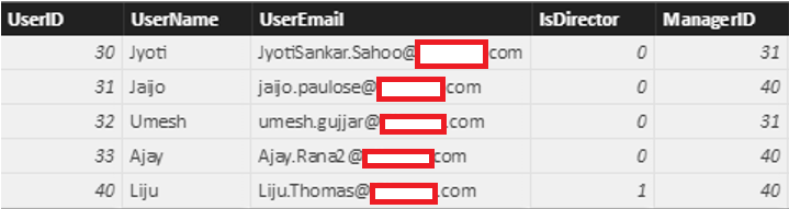 Dynamic Role Level Security in Power BI