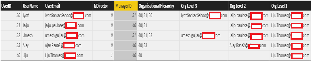 Dynamic Role Level Security in Power BI