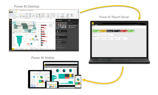 Configuração do servidor de relatórios do Power BI e implementação de segurança