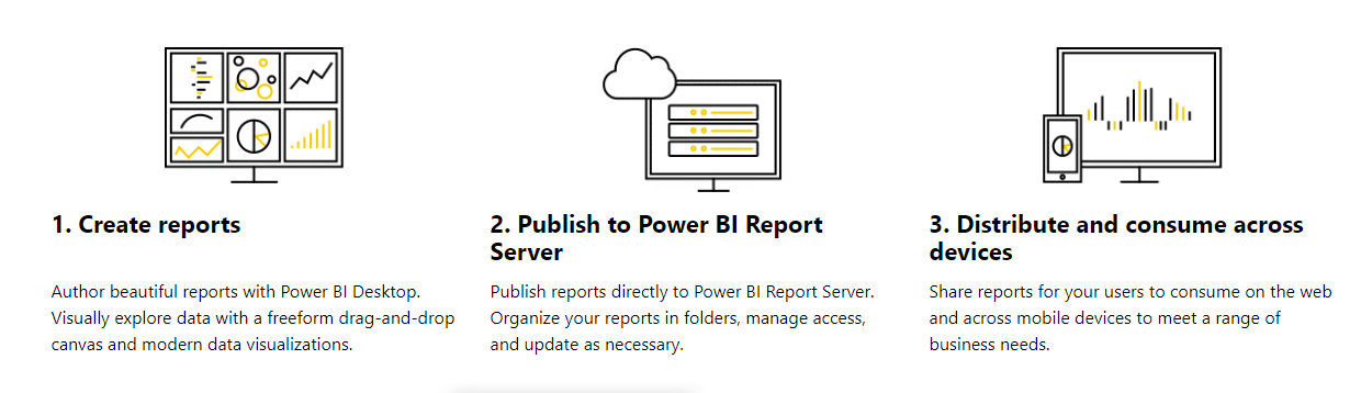 Bconcetps Power BI Report Server Configuration and Security Implementation