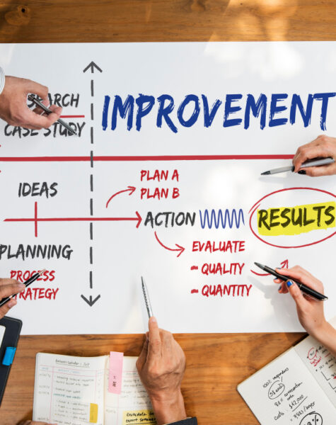 improvement-success-planning-ideas-research