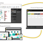 Power BI Report Server Configuration and Security Implementation